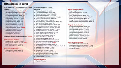 2026 Bowman Baseball Mega Box